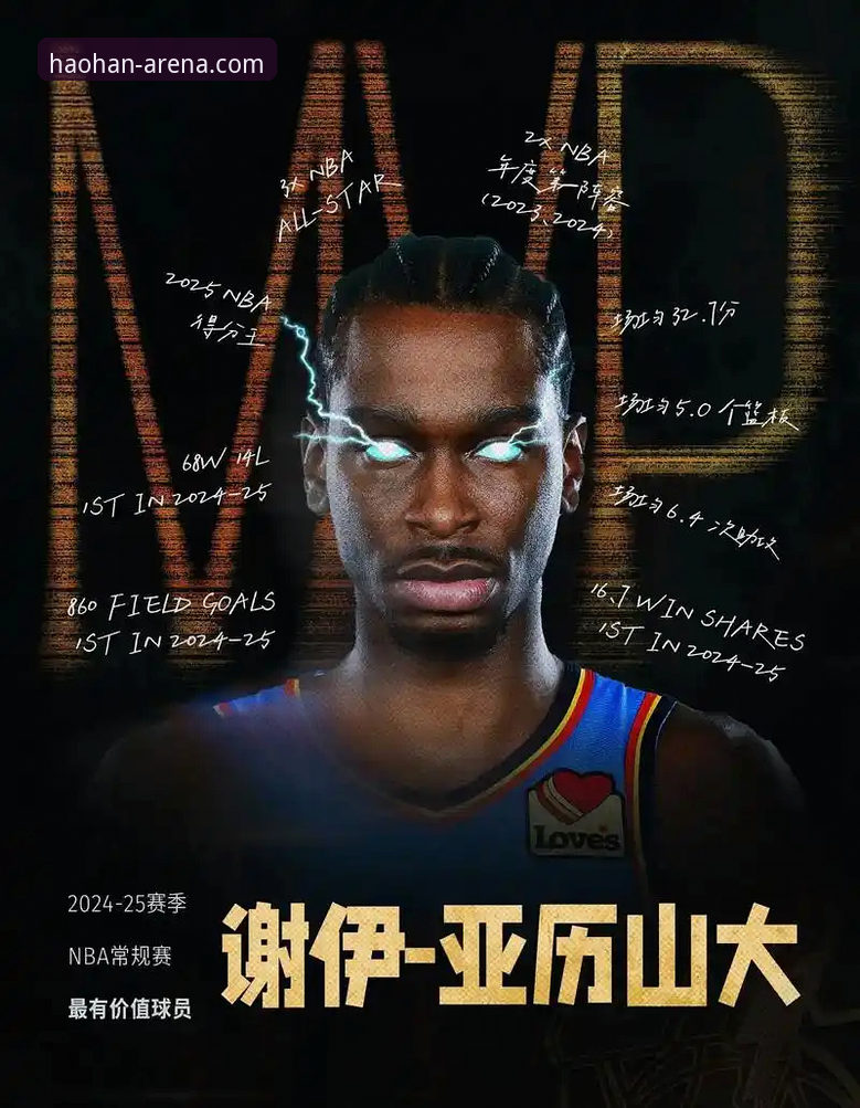 浩瀚体育如何观看直播 为什么安东尼预言亚历山大将锁定MVP,并称其可媲美乔丹詹姆斯?